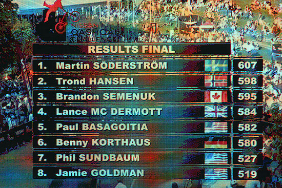 Die ersten Acht in der Münchner Ausscheidung der NISSAN Qashqai Challenge am 11. Mai 2008 in München (Foto: Martin Schmitz)